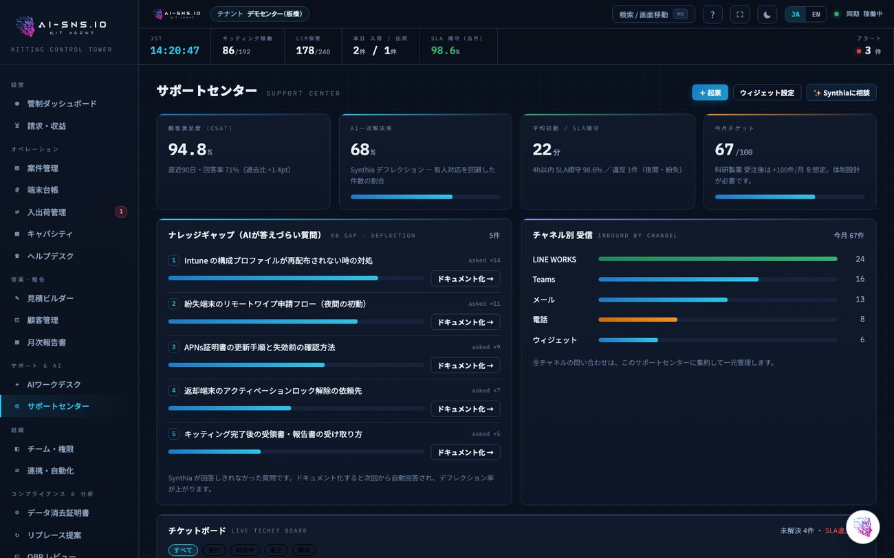 ヘルプデスク・SLA